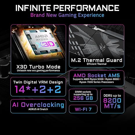 GIGABYTE B850 AORUS Elite WIFI7 AMD AM5 LGA 1718 Motherboard