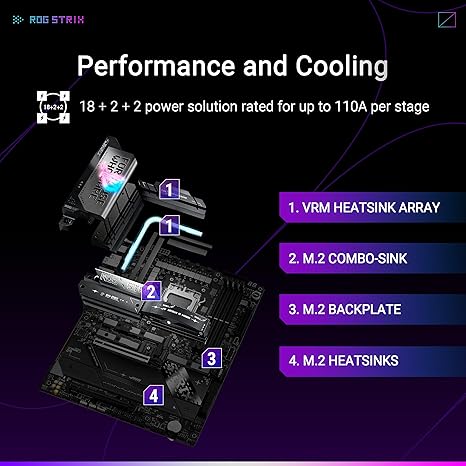 ASUS ROG Strix X870E-E Gaming WiFi AMD AM5 X870 ATX Motherboard